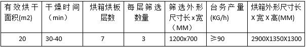 湖南新興農業機械有限公司,邵陽金銀花無硫綠色加工設備研發,設計,制造